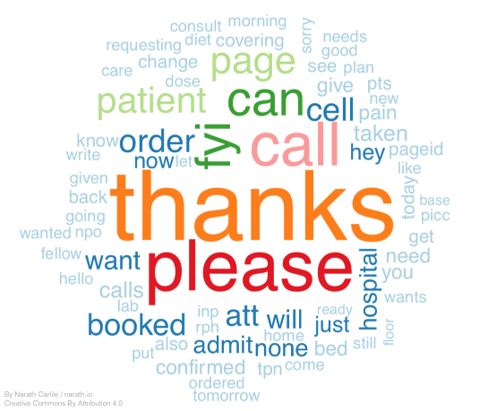 Word Cloud of paging analysis - the most frequent word is thanks